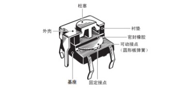 轻触开关尺寸怎么看