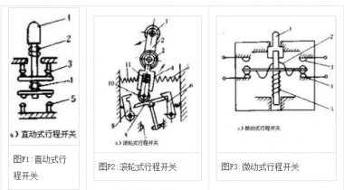 行程开关的工作原理