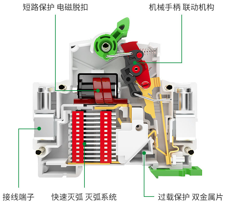 更换断路器的合闸线圈