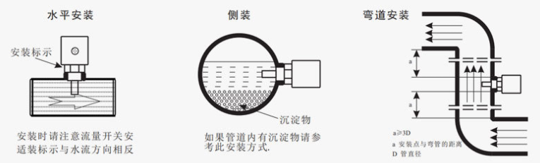 热导式流量开关工作原理