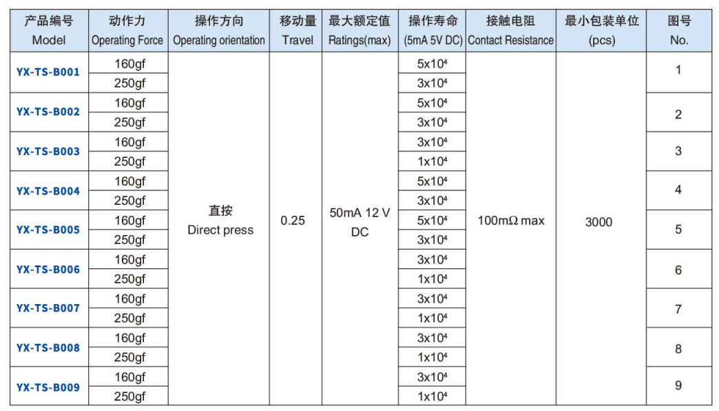 轻触按钮开关型号