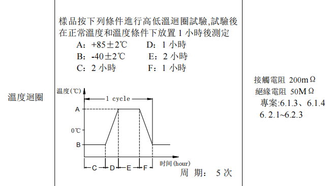 轻触开关